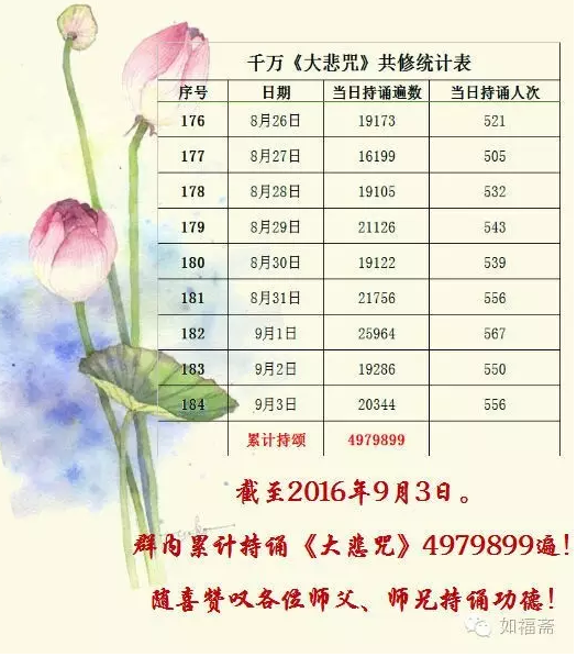 全球首次推出三大经咒同时进行大型共修平台